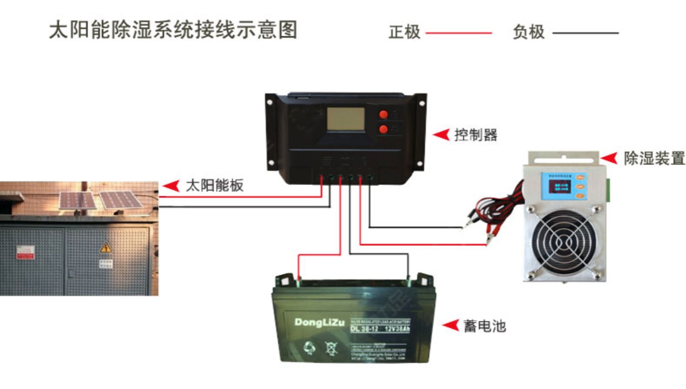 太阳能供电智能除湿系统